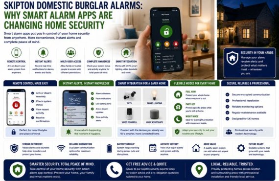 Skipton Domestic Burglar Alarms: Why Smart Alarm Apps Are Changing Home Security